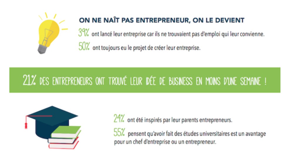Idées de business - Maddyness/Hiscox